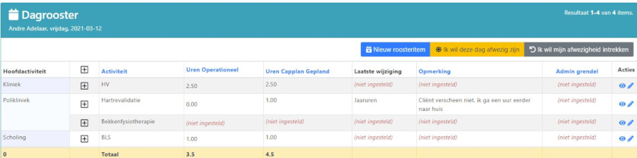 Dagrooster met duidelijke taken en capaciteit